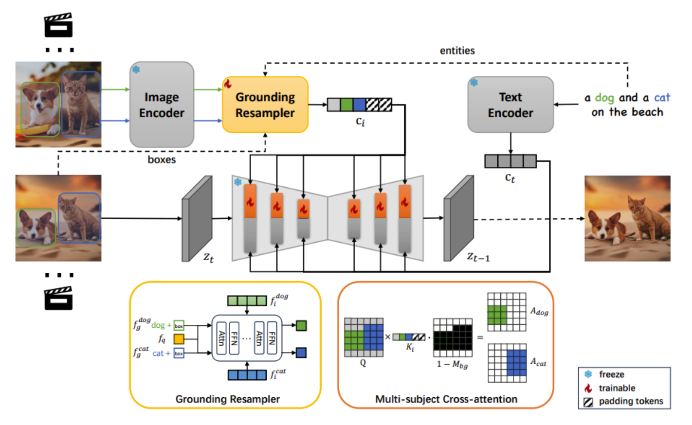 Beyond Prompts research image 15