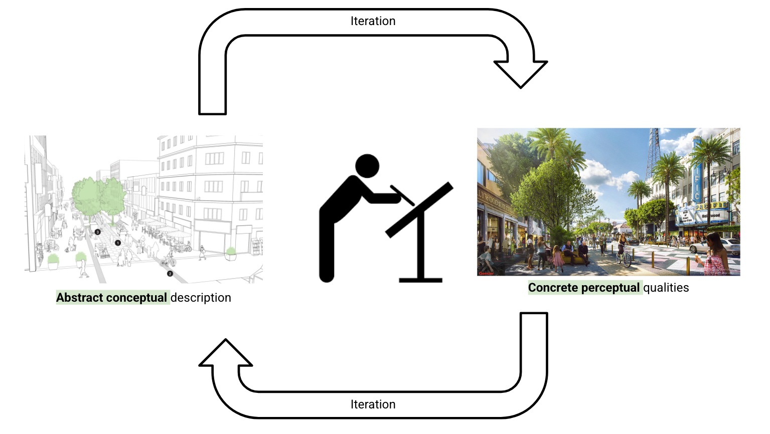 Beyond Prompts research image 6